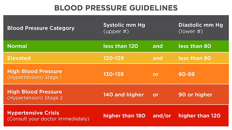 HighBloodPressure Table 1 Mercy Urgent Care